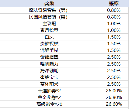 新2线路登录入口官方版塔王之王360平台下载